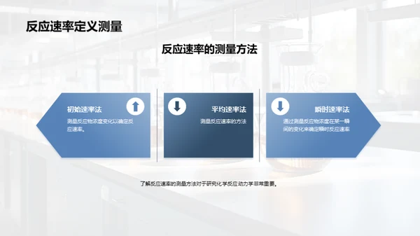 化学反应动力学揭秘