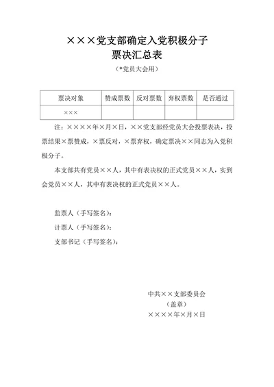 支部确定入党积极分子票决汇总表