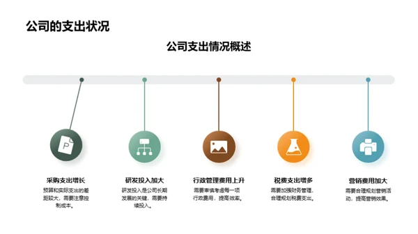 深度解读公司财务