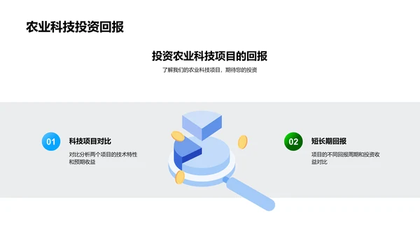 农业科技提升农产品PPT模板