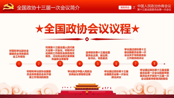 全国两会政协常委会工作报告ppt