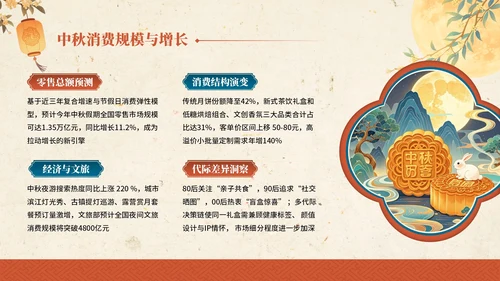 金黄色红色中国风中秋节主题中秋节营销PPT