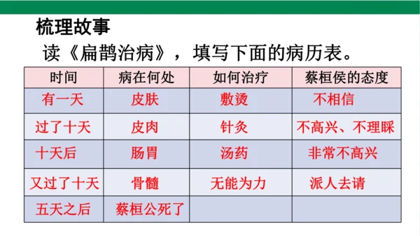 【新课标】27 故事二则  课件