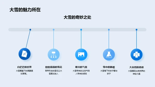 雪的科学之美