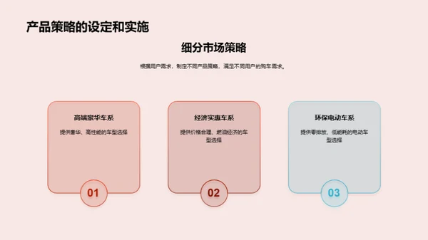 汽车电商融合策略