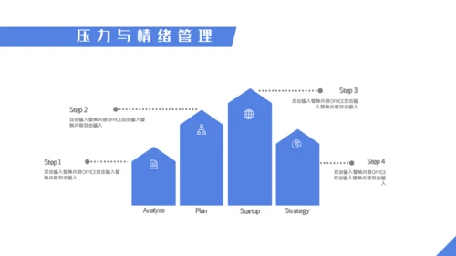 职业培训压力与情绪管理通用PPT模板