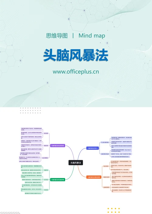头脑风暴法知识分享思维导图