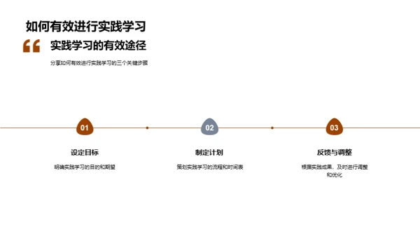 实践学习之力