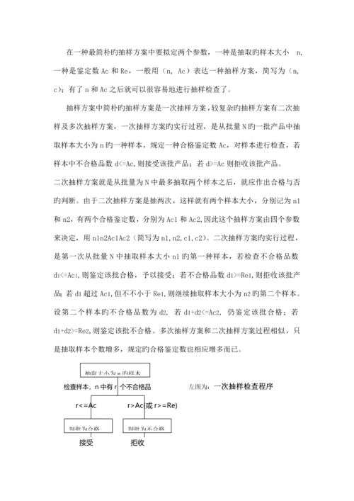 抽样检验的基本概念和专题方案.docx