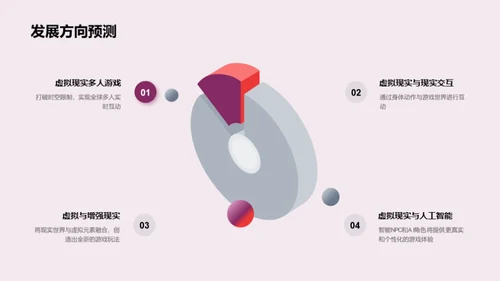 虚拟现实：游戏的未来