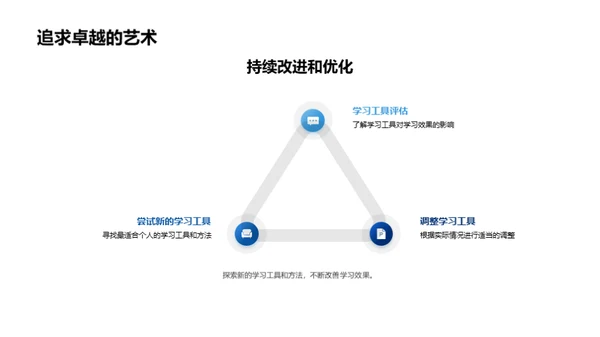 初一学习策略