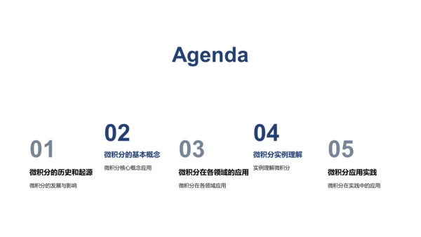 微积分教学讲座PPT模板