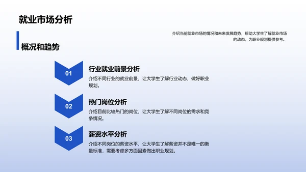 蓝色商务风大学生就业述职指导PPT模板