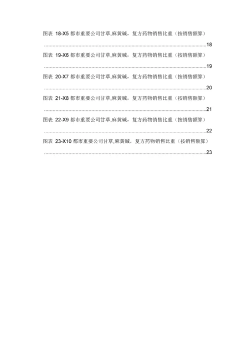 甘草麻黄碱复方药品销售数据市场调研综合报告.docx