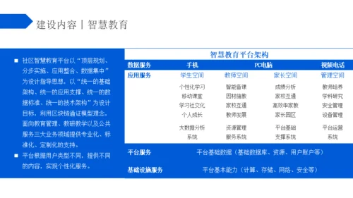 蓝色区块链智慧社区解决方案通用PPT模板