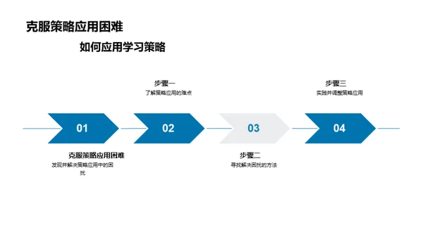 英语学习策略全解