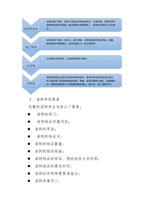 采购管理制度和采购流程.docx