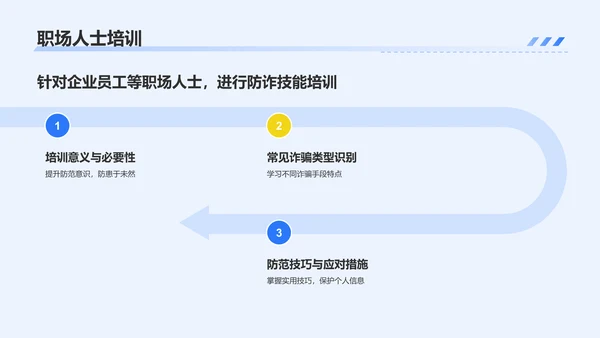 蓝色插画风防诈反诈PPT模板