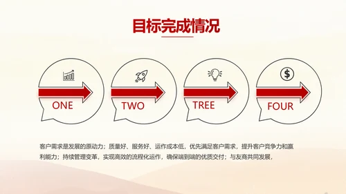 五四青年节激扬青春无奋斗不青春PPT