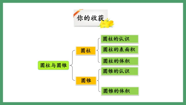 新人教版数学六年级下册练习七课件