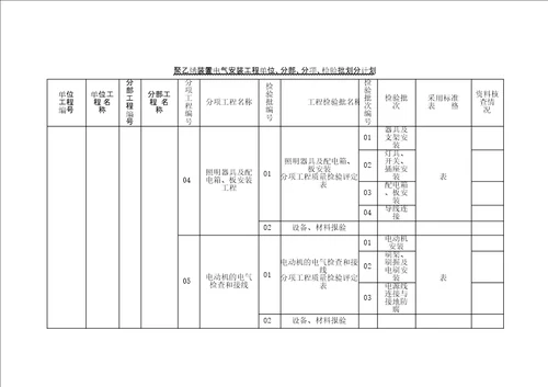 电气安装工程单位分部分项检验批划分