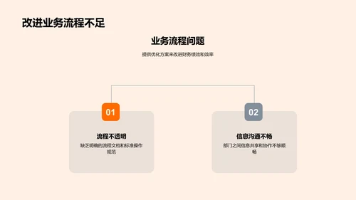 财务年终汇报PPT模板