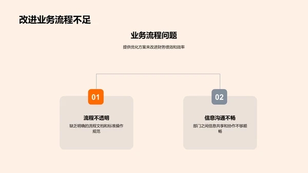 财务年终汇报PPT模板