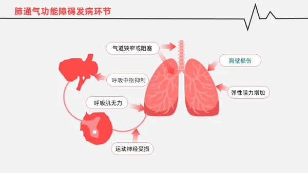 红白色渐变色简约风格呼吸衰竭医护工作人员培训PPT