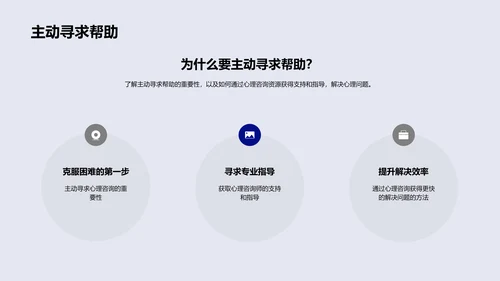 心理咨询实务讲解PPT模板