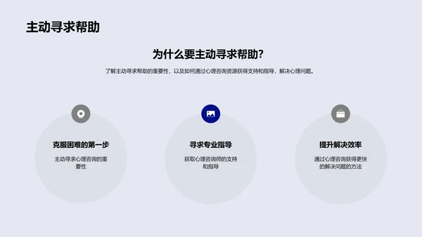 心理咨询实务讲解PPT模板