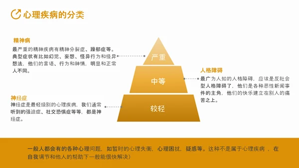 中小学生心理健康应知应会PPT模板
