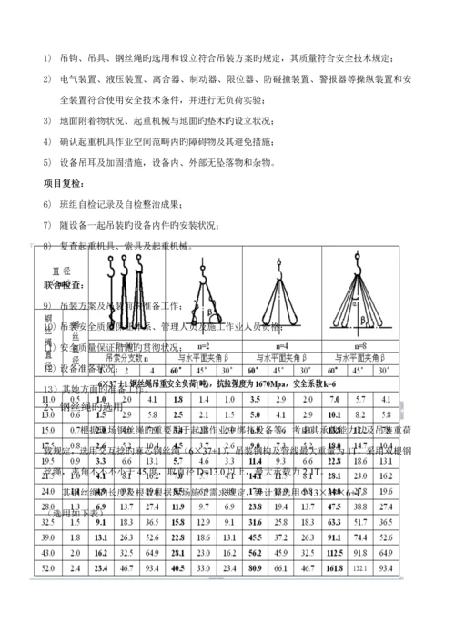 吊装专题方案新.docx