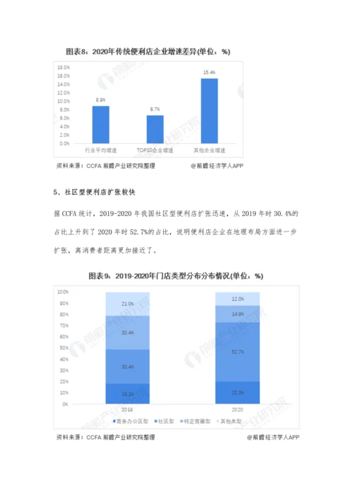 中国便利店行业市场规模、竞争格局及发展前景分析-未来市场规模有望突破600亿元.docx