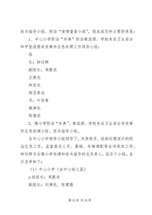 防治非典、禽流感、食品卫生安全、甲流突发事件应急工作预案.docx