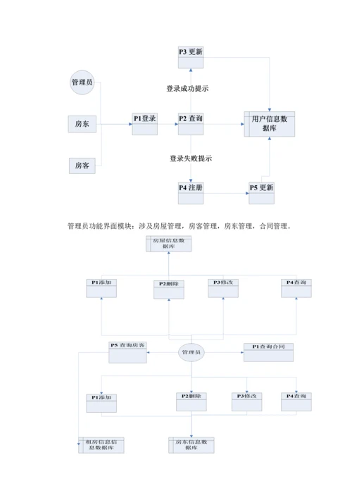 房屋出租基础管理系统需求分析报告.docx