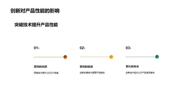 半导体照明：领跑未来