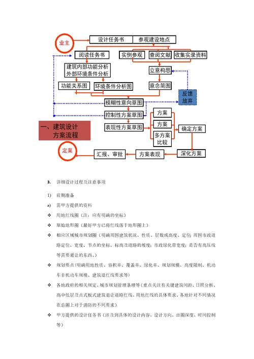 建筑行业基本工作流程