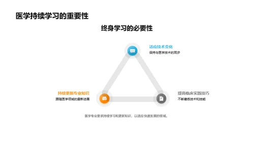 医学专业全解析