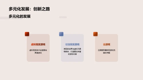 游戏产业：过去、现在与未来