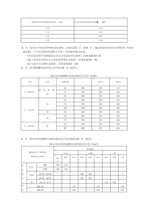 耐候钢强度设计值