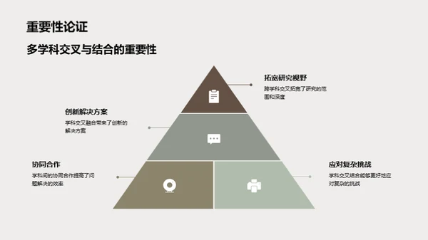 交叉学科：答辩利器