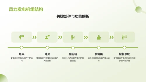 绿色插画风新能源知识科普PPT模板
