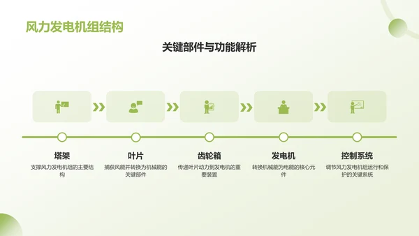 绿色插画风新能源知识科普PPT模板