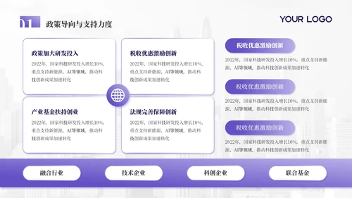 浅紫色科技创新商务风年终总结PPT