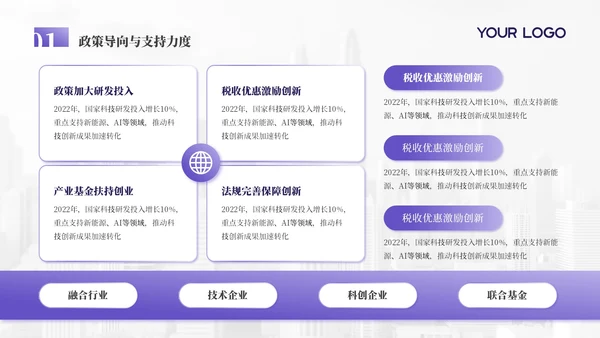 浅紫色科技创新商务风年终总结PPT