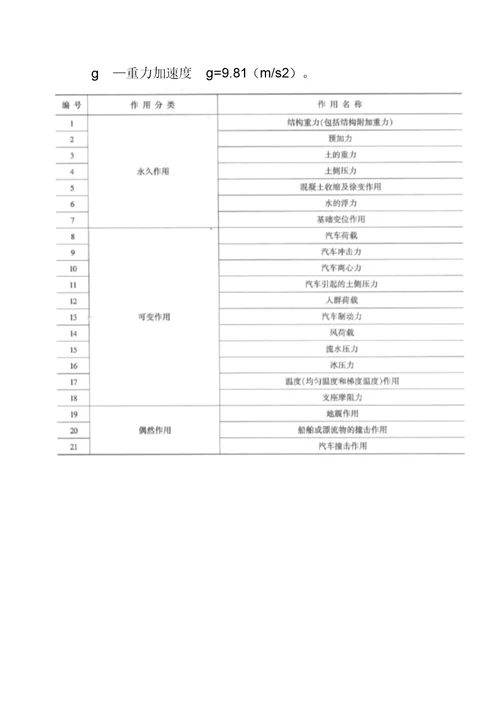 2018年桥梁工程重点考试知识点总结