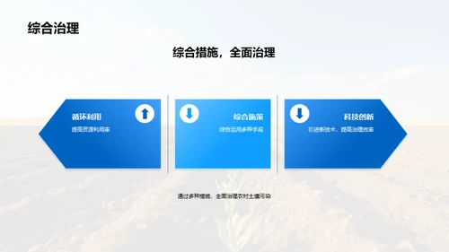 铸就生态农业：土壤治理篇