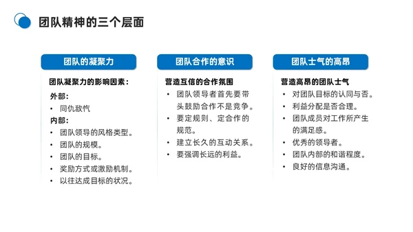 蓝色商务简约打造高绩效团队团队管理PPT模板团队建设