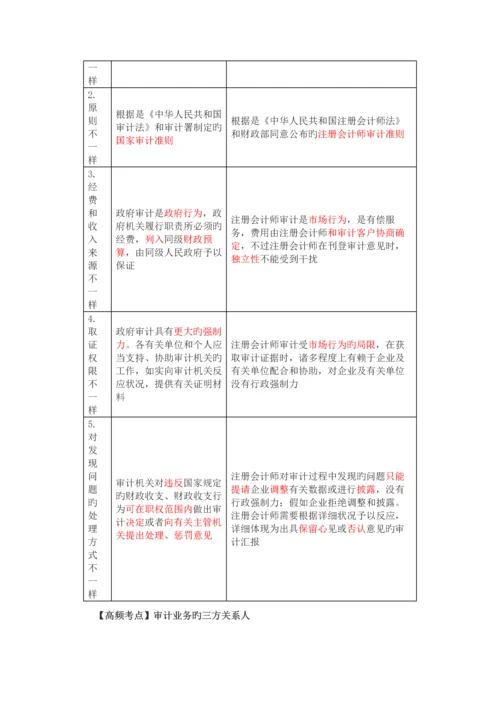 2023年注册会计师每日攻克一考点20.docx