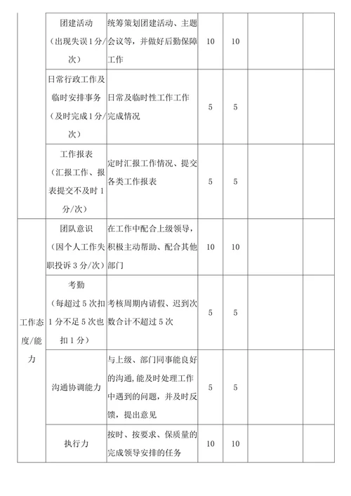 人事专员绩效考核